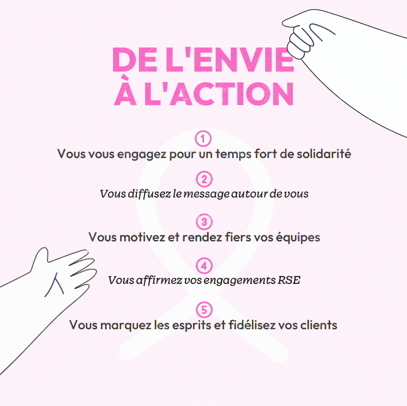 envie-action